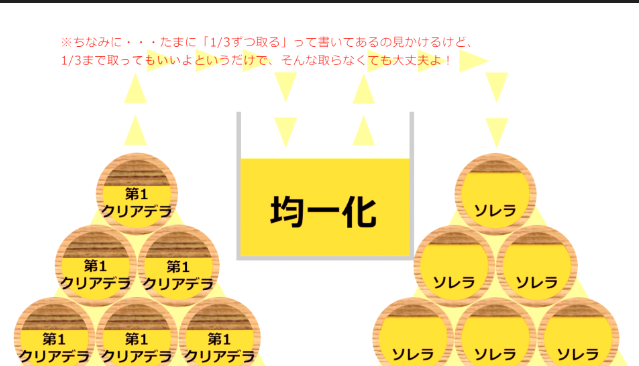 ソレラシステム Solera Systemについて