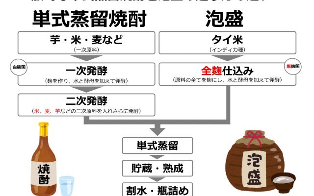 【2019JSA】日本酒・焼酎