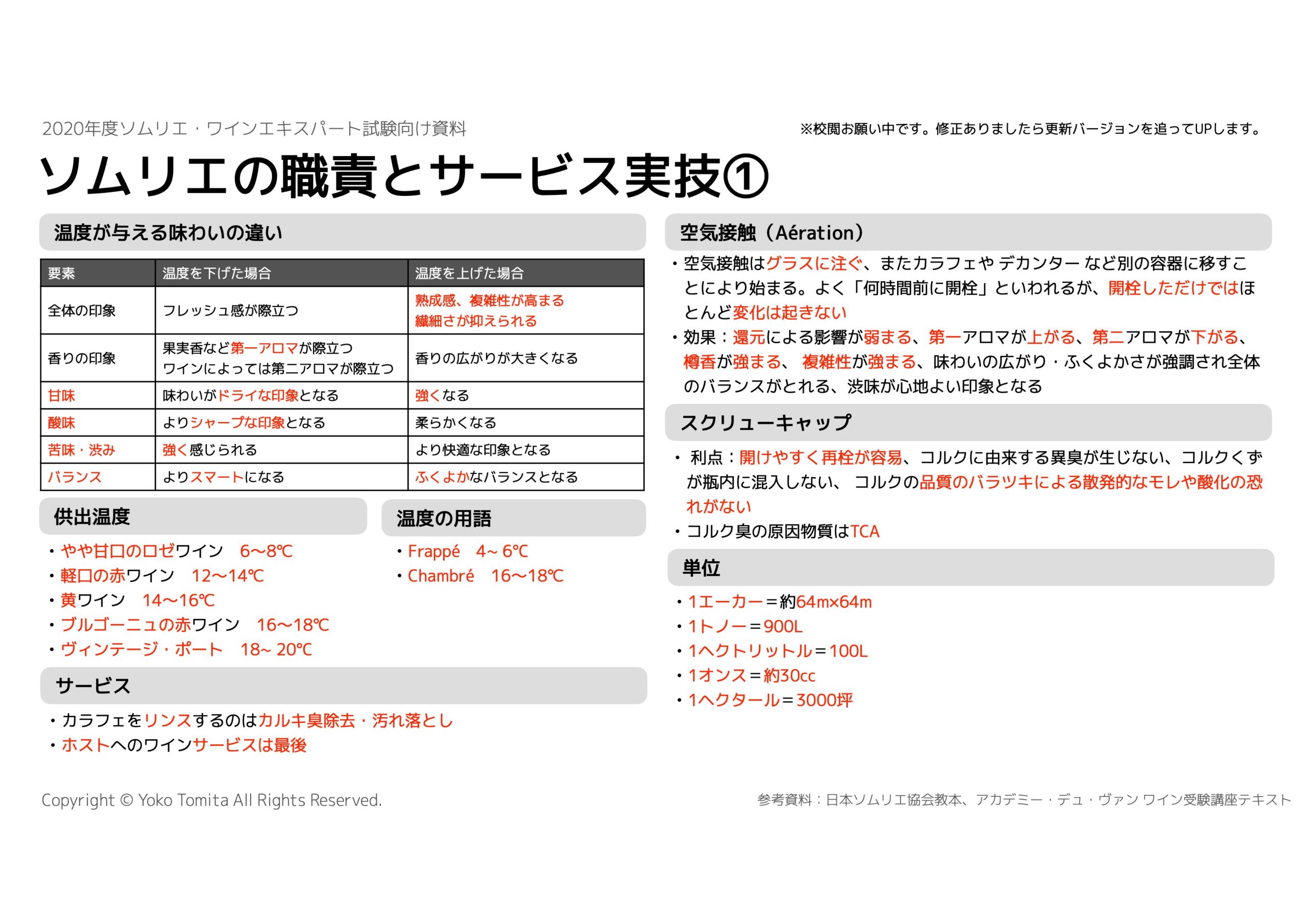 21年 ソムリエの職責とサービス実技 ソムリエ ワインエキスパート試験