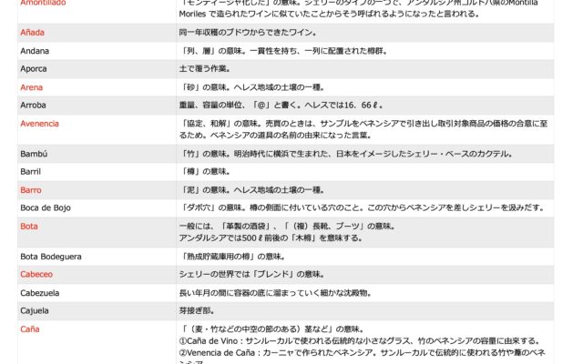 【2019年】シェリー用語集徹底訓練
