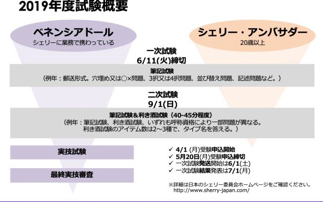 【2020年】ベネンシアドール&シェリー・アンバサダー試験概要と合格率