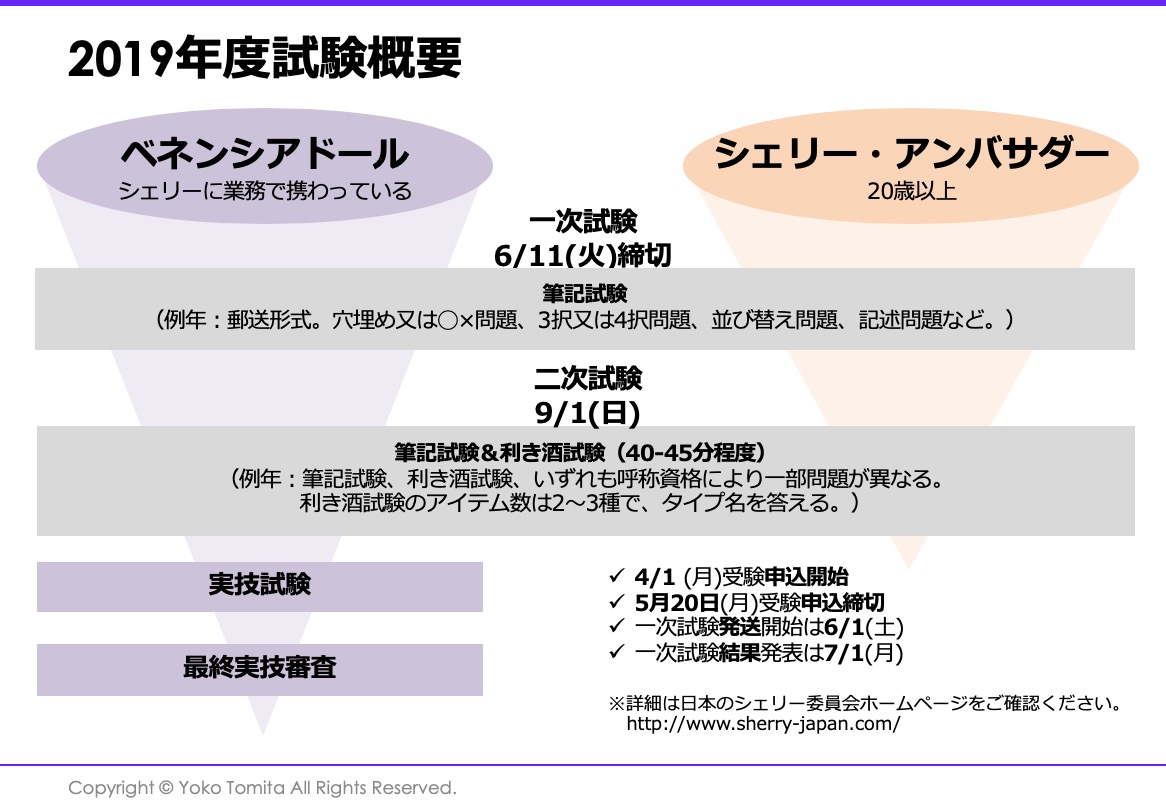 年 ベネンシアドール シェリー アンバサダー試験概要と合格率