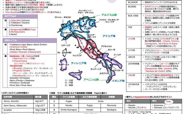 【2019年】イタリア20州の特徴・位置・代表DOP