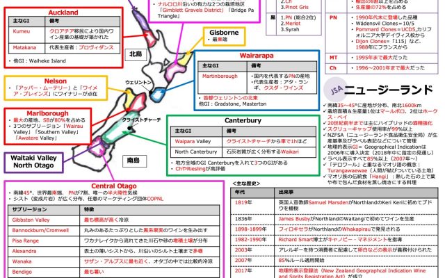オーストラリア、ニュージーランド