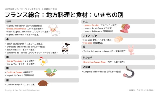 21年 フランス総まとめ ソムリエ ワインエキスパート試験