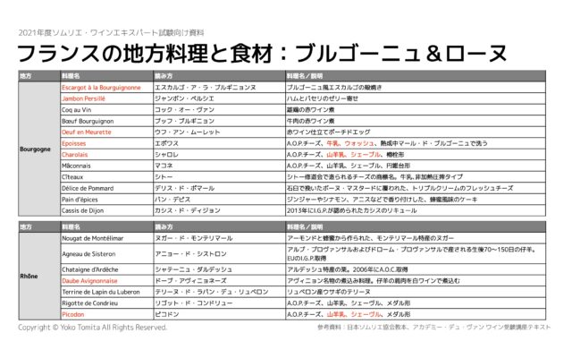 【2021年】フランスの地方料理と食材まとめ|ソムリエ・ワインエキスパート試験