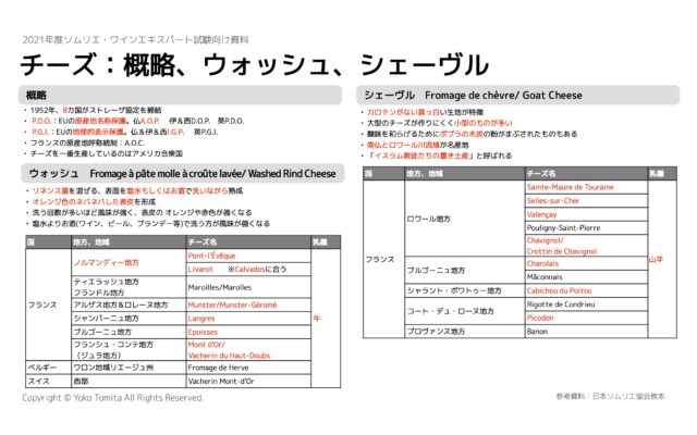 21年 チーズ Cheese ソムリエ ワインエキスパート試験