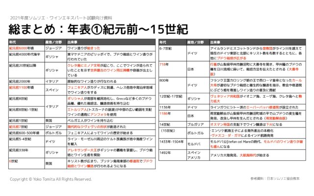 【2021年】年号総まとめ|ソムリエ・ワインエキスパート試験