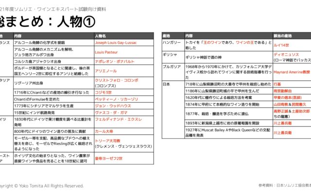 【2021年】人物総まとめ|ソムリエ・ワインエキスパート試験