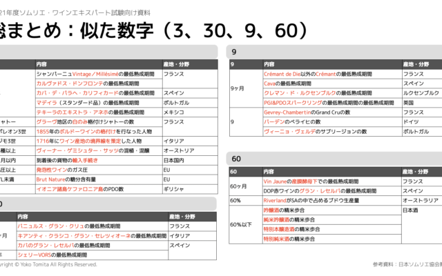 【2021年】似た数字まとめ|ソムリエ・ワインエキスパート試験