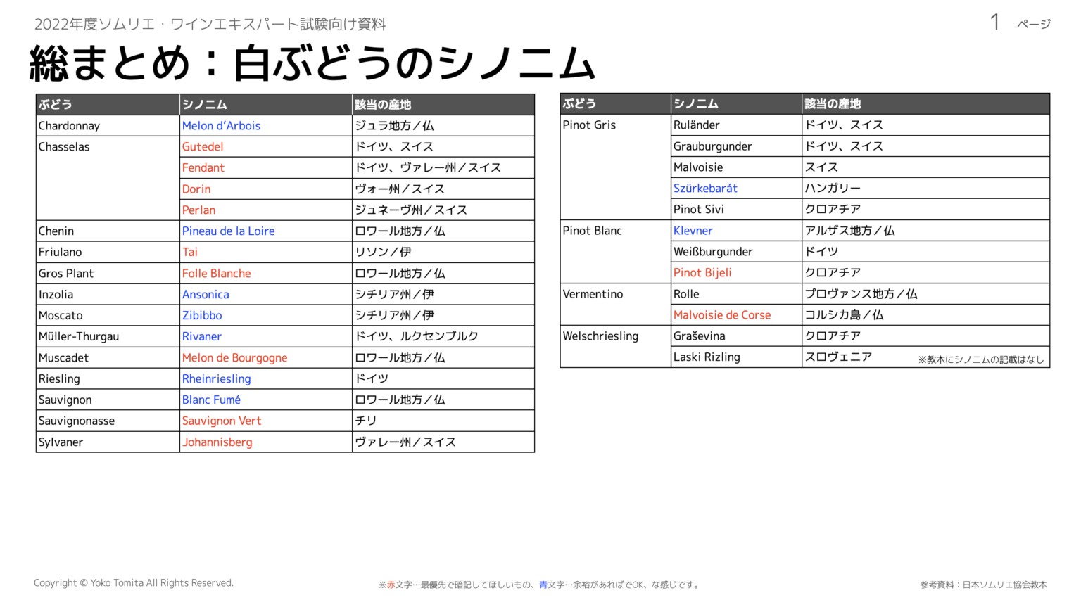【2022年】シノニム総まとめ|ソムリエ・ワインエキスパート試験