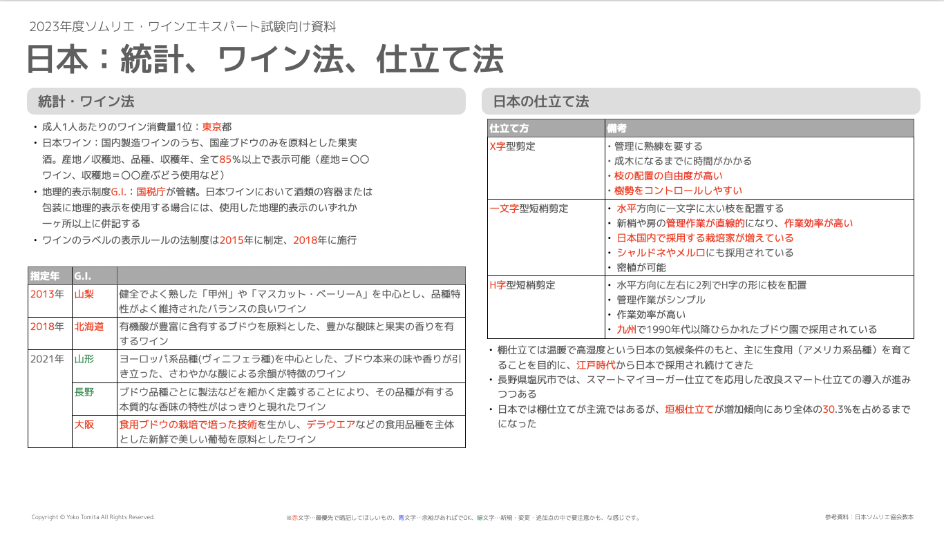 2023年】日本1（統計、ワイン法、仕立て法）｜ソムリエ・ワイン